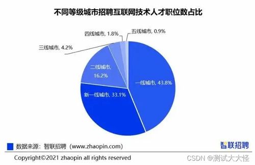 金三银四，软件测试工程师要不要跳槽？看完这篇就懂了